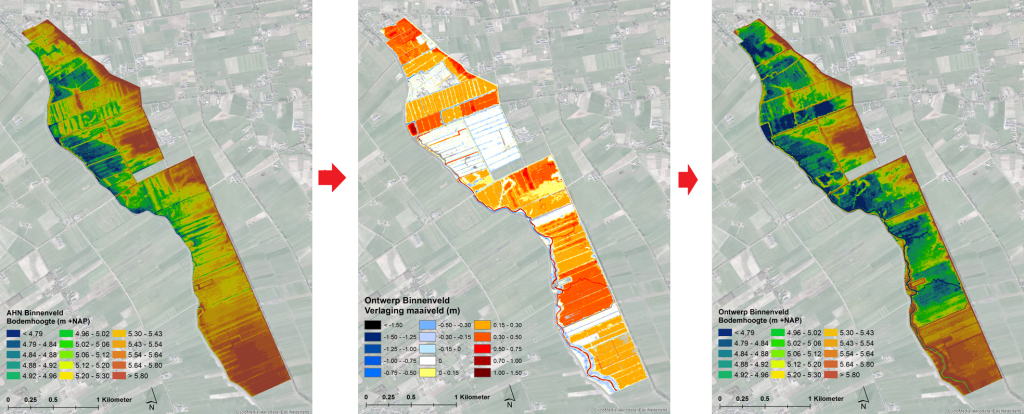 Huidige Binnenveldse hooilanden (links) worden vergraven (midden) zodat maaiveld voorlopig ontwerp ontstaat (rechts)