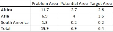 The Problem Area‘, ‘Potential Area‘ and ‘Target Area‘ per continent
